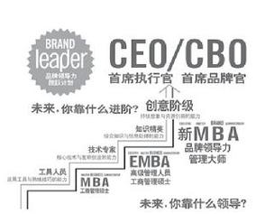 品牌策划管理师与品牌管理 企业长青的黄金组合