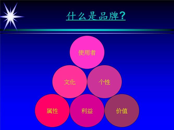 产品线与品牌管理 从架构到价值的系统化管理