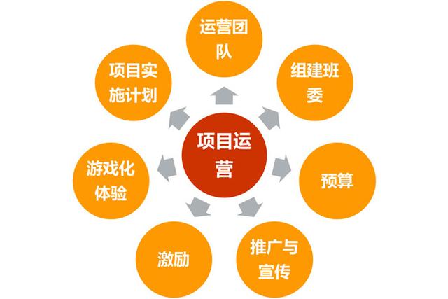 一夫当关 品牌管理中的运营设计之道