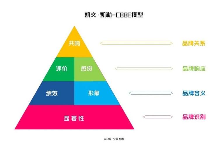 管理品牌资产 品牌管理的核心逻辑与实践路径